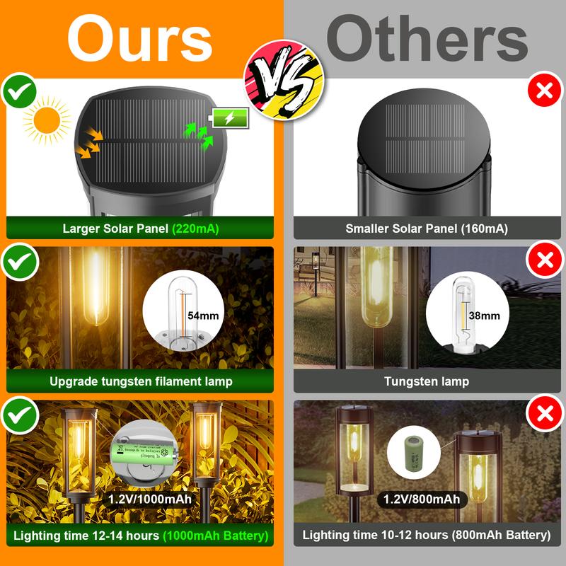 💡Solar-Gartenleuchte mit Filament-Optik – Wasserdicht (IP65), bis zu 14 Std. Licht & Retro-Design für Wege, Rasen & Hof 🌞