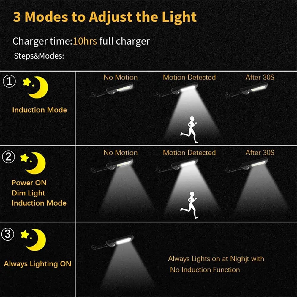 💡 50% RABATT! ☀️ Solar-LED-Beleuchtungssystem – Energieeffizient, Automatisches Ein/Aus & Wetterfest für den Garten 🏡 Kostenloser Versand