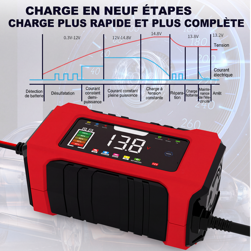 ⚡ Intelligentes KFZ-Batterieladegerät 12V 6A – 9 Stufen & Impulsreparatur – LCD-Farbdisplay für Blei-Säure-Batterien 🚗