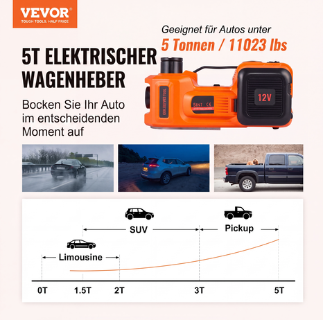 🚗Unentbehrliche Werkzeuge für die Autoreparatur🛠️ - 12V elektrisch‑hydraulisches Wagenheber‑Reparaturset für Pkw