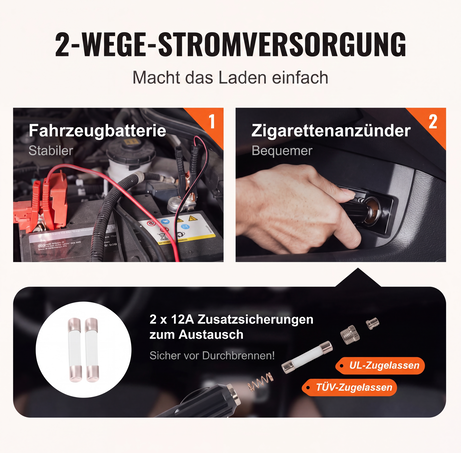 🚗Unentbehrliche Werkzeuge für die Autoreparatur🛠️ - 12V elektrisch‑hydraulisches Wagenheber‑Reparaturset für Pkw
