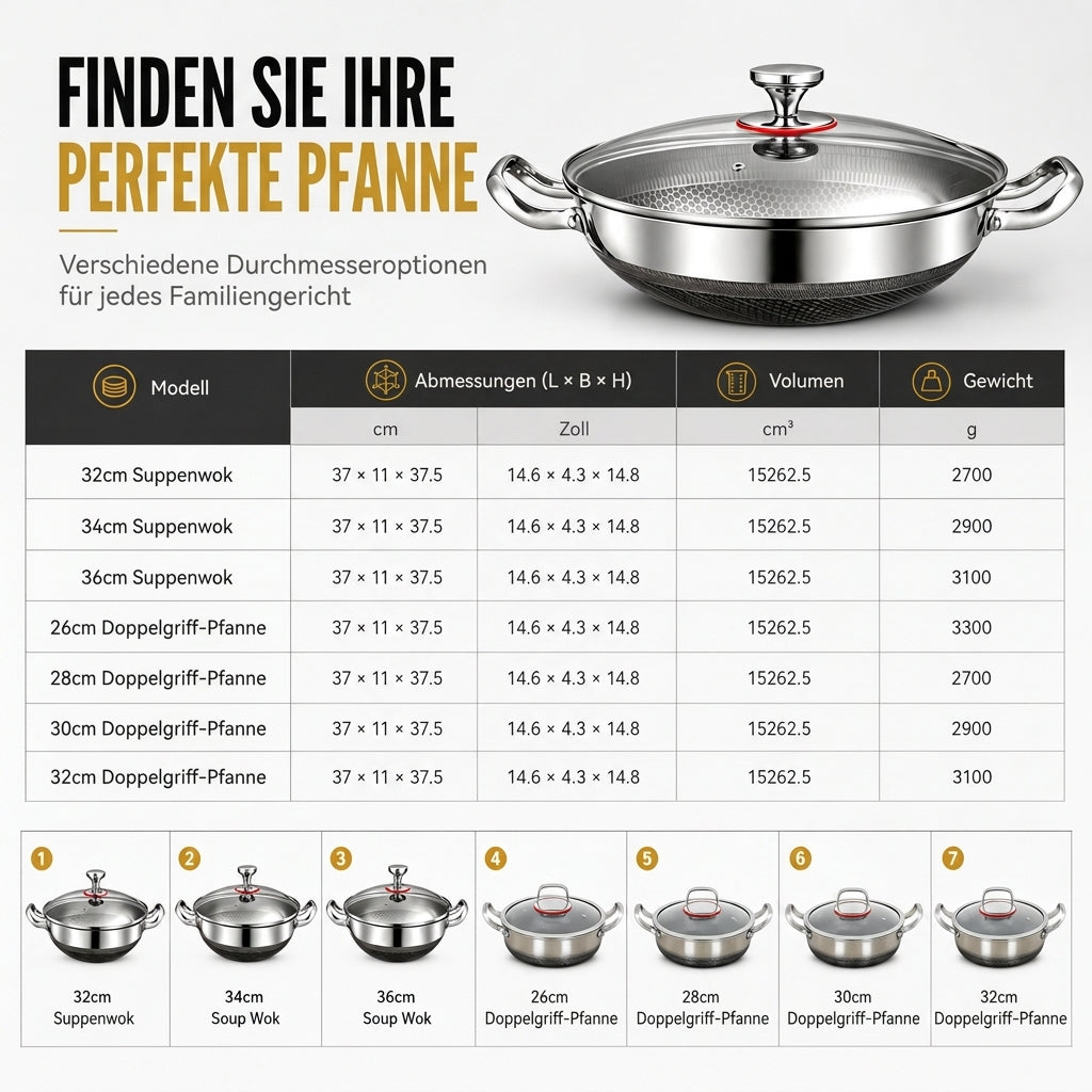 ⏳Zeitlich befristetes Sonderangebot⏰ Verdickter Edelstahl-Antihaft-Wok mit Deckel, flacher Boden, Bratpfanne mit zwei Griffen